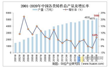 工業(yè)閥門發(fā)展趨勢分析，中高端閥門市場國產(chǎn)化帶來新的成長機遇 