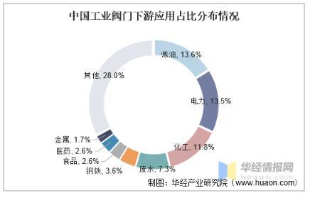 工業(yè)閥門發(fā)展趨勢分析，中高端閥門市場國產(chǎn)化帶來新的成長機遇 